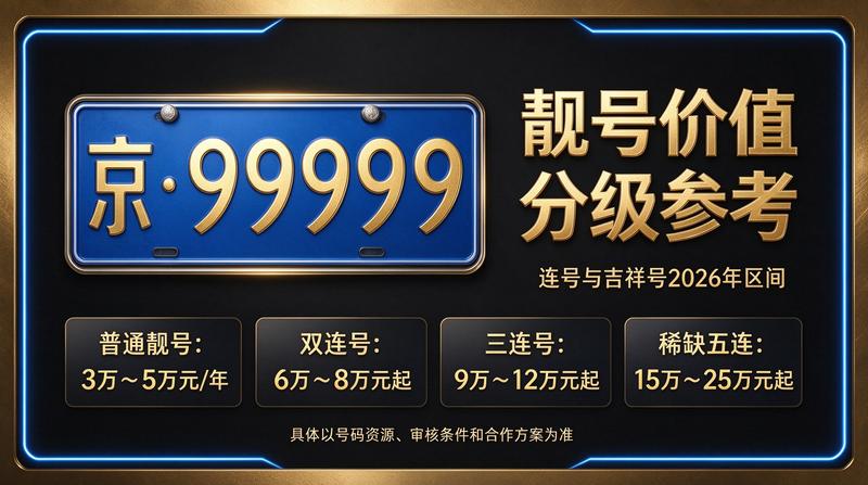 北京京牌租赁业务流程展示